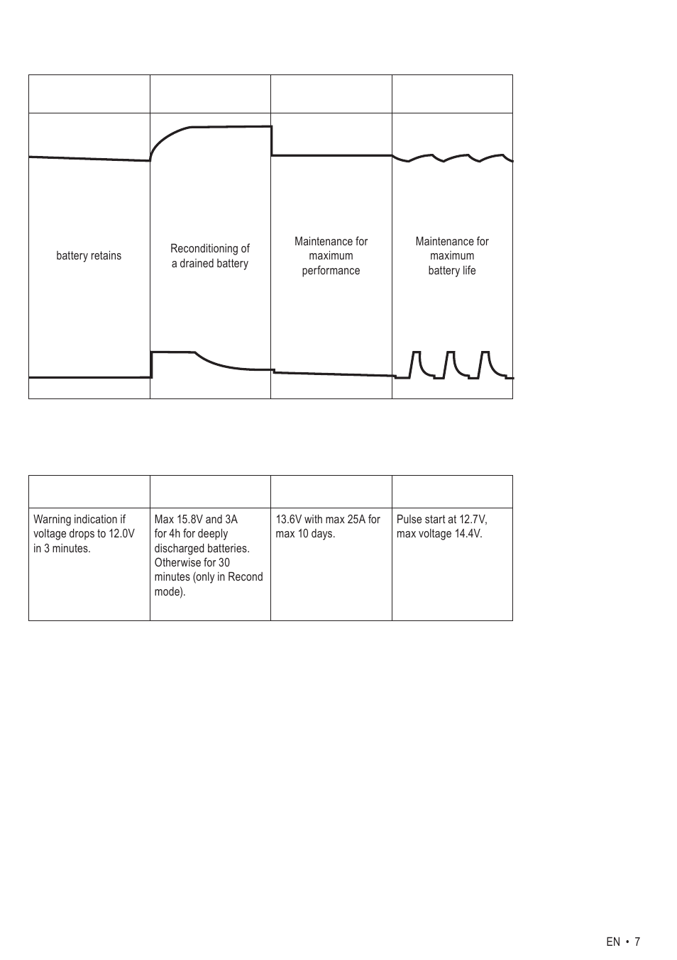 CTEK M 300 User Manual | Page 7 / 8