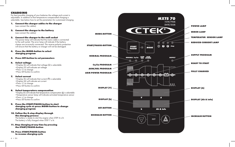 Mxts 70, Charging | CTEK MXTS 70 User Manual | Page 2 / 6