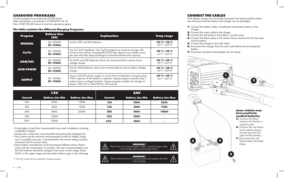Charging programs, Connect the cables, 12v 24v | CTEK MXTS 70 User Manual | Page 4 / 6