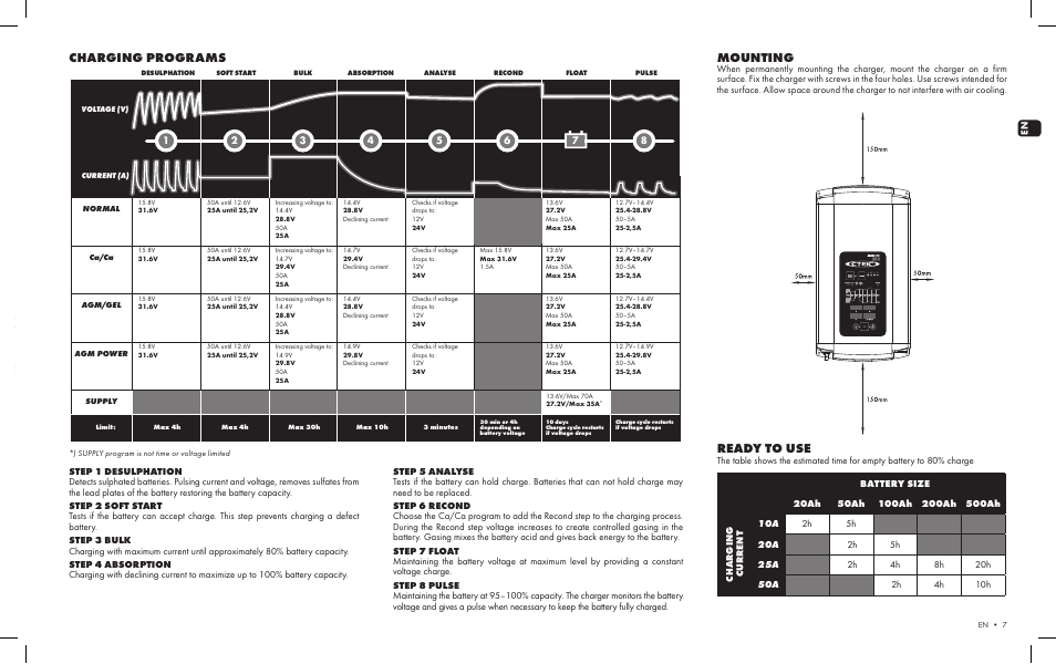 Mounting, Charging programs, Ready to use | CTEK MXTS 70 User Manual | Page 5 / 6