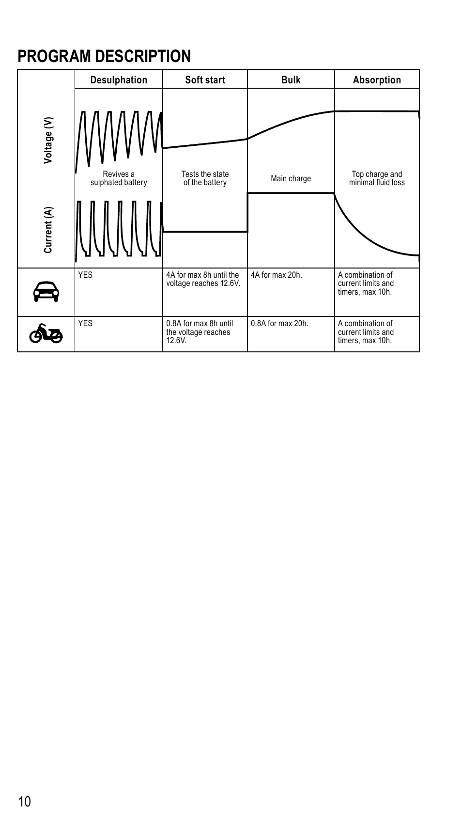 Program description | CTEK MXS 4003 User Manual | Page 10 / 12