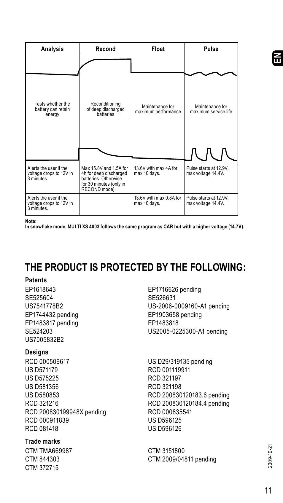 The product is protected by the following | CTEK MXS 4003 User Manual | Page 11 / 12