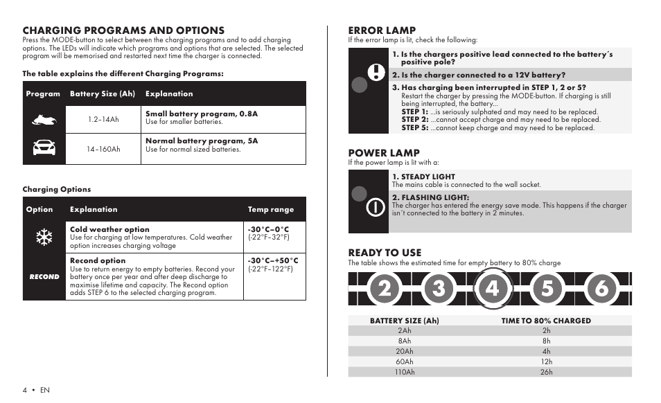 Charging programs and options, Error lamp, Power lamp | Ready to use | CTEK MXS 5.0 POLAR User Manual | Page 2 / 6