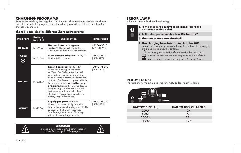 Ready to use, Charging programs, Error lamp | CTEK MXS 7.0 User Manual | Page 2 / 6