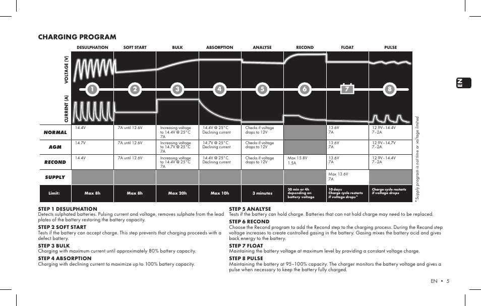 Charging program | CTEK MXS 7.0 User Manual | Page 3 / 6