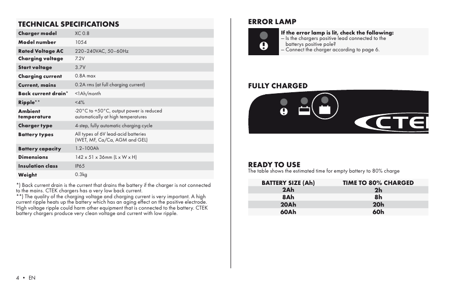Xc 0.8, Ready to use, Error lamp | Technical specifications, Fully charged | CTEK XC 0.8 User Manual | Page 2 / 5