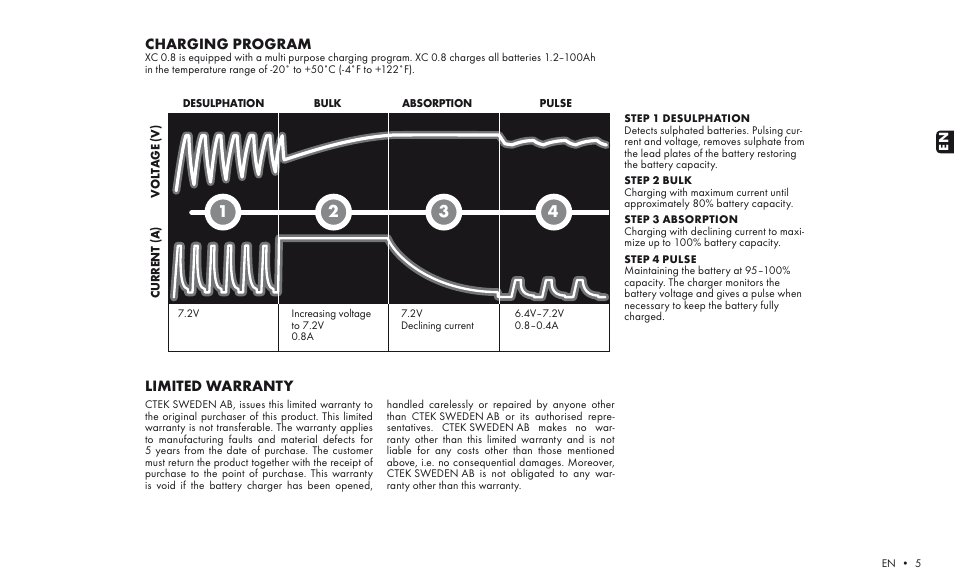 Charging program, Limited warranty | CTEK XC 0.8 User Manual | Page 3 / 5