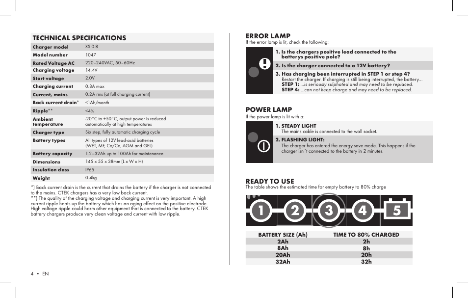 Xs 0.8, 12v/0.8a | CTEK XS 0.8 User Manual | Page 2 / 5