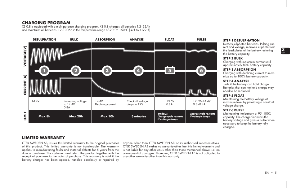 Charging program, Limited warranty | CTEK XS 0.8 User Manual | Page 3 / 5