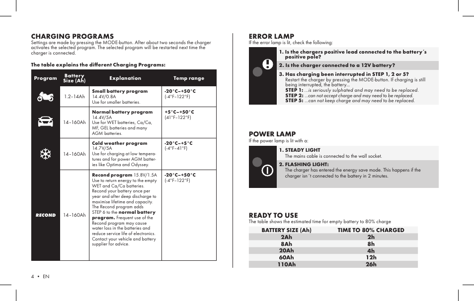 Ready to use, Charging programs, Error lamp | Power lamp | CTEK MXS 5.0 v1 User Manual | Page 2 / 6