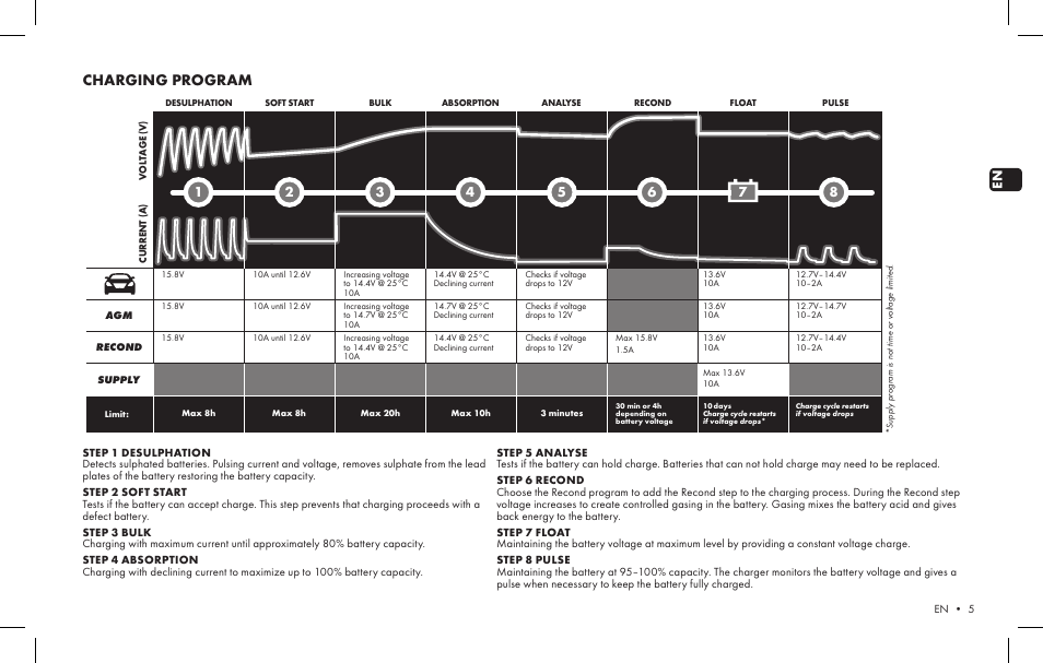 Charging program | CTEK MXS 10 User Manual | Page 3 / 6