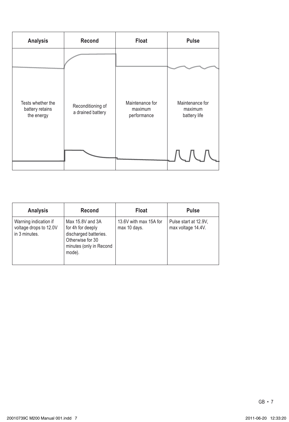 CTEK M 200 User Manual | Page 7 / 7