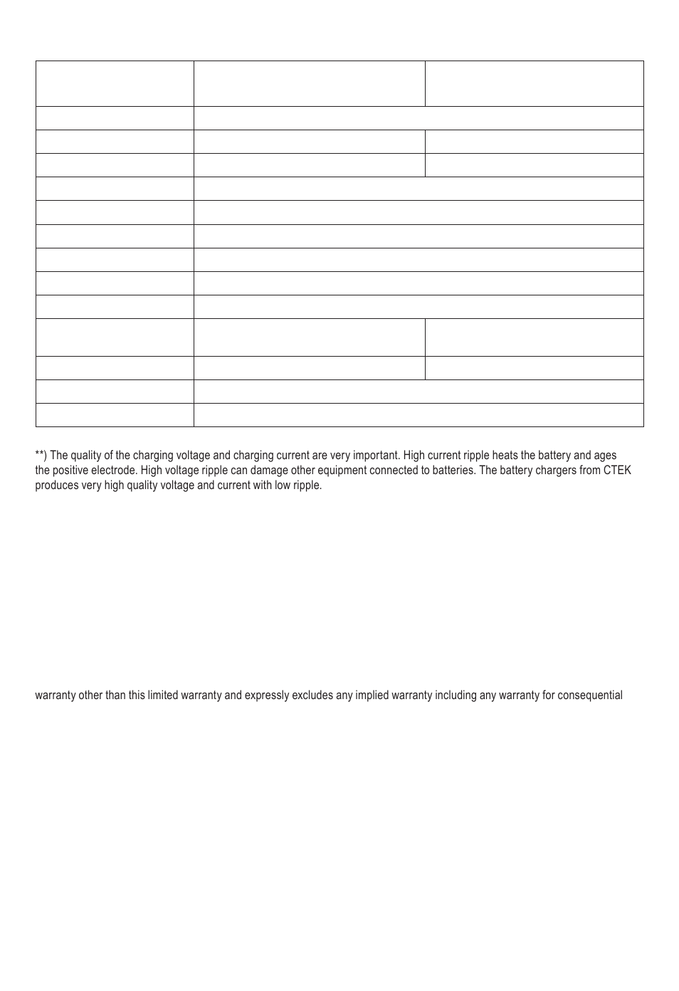 Specification, Maintenance, Limited warranty | Declaration of conformity | CTEK XT 14000 User Manual | Page 5 / 8