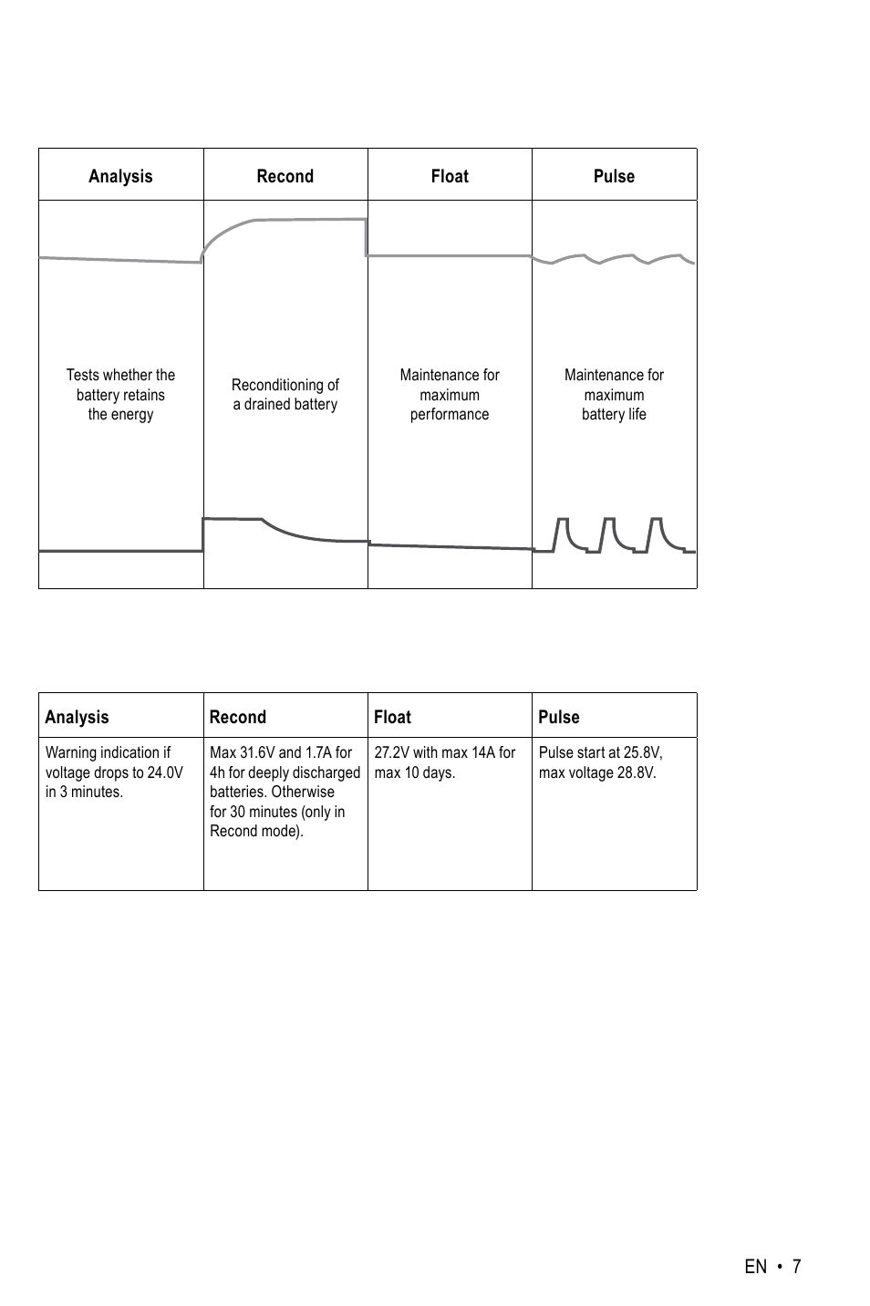 CTEK MXT 14000 AE User Manual | Page 7 / 8