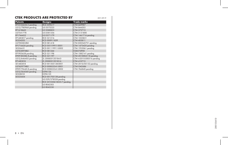Ctek products are protected by | CTEK MXS 25 User Manual | Page 6 / 6