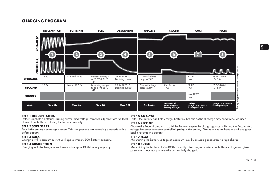 Charging program | CTEK MXT 14 User Manual | Page 3 / 6