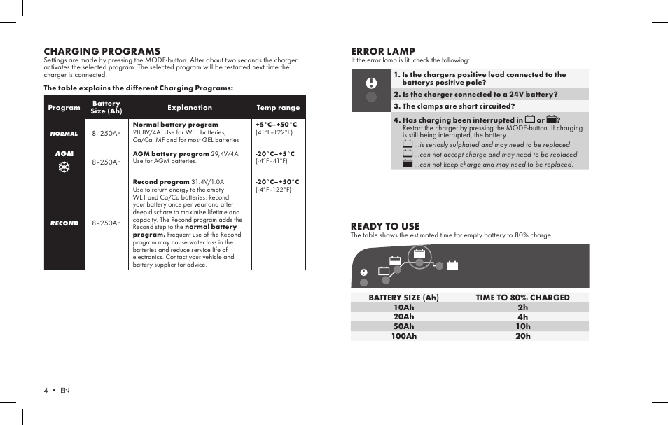 Mxt 4.0, Ready to use, Charging programs | Error lamp | CTEK MXT 4.0 User Manual | Page 2 / 6