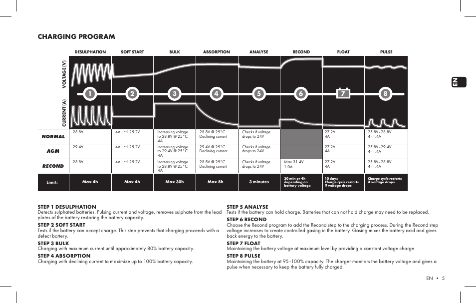 Charging program | CTEK MXT 4.0 User Manual | Page 3 / 6