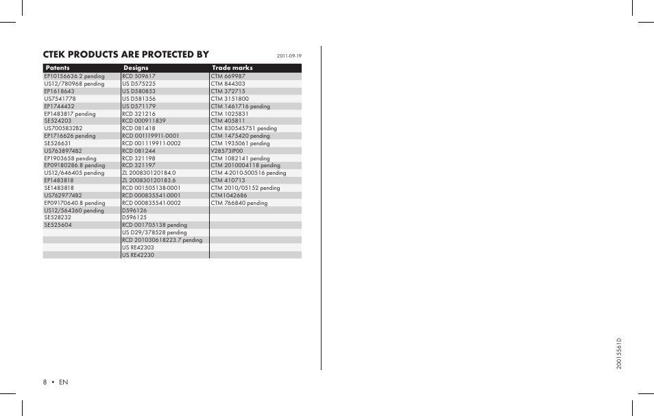 Ctek products are protected by | CTEK MXT 4.0 User Manual | Page 6 / 6