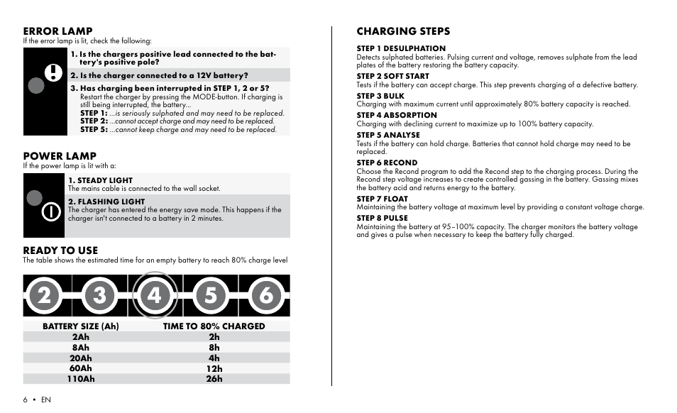 Mxs 5.0, 12v/5a, Mode | Recond | CTEK MXS 5.0 CHECK User Manual | Page 4 / 8