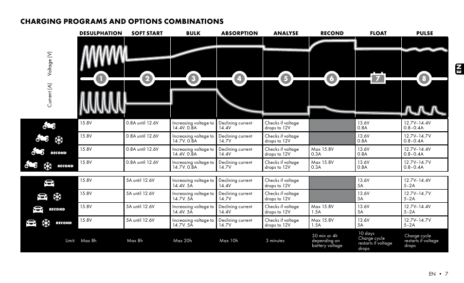 Charging programs and options combinations | CTEK MXS 5.0 CHECK User Manual | Page 5 / 8