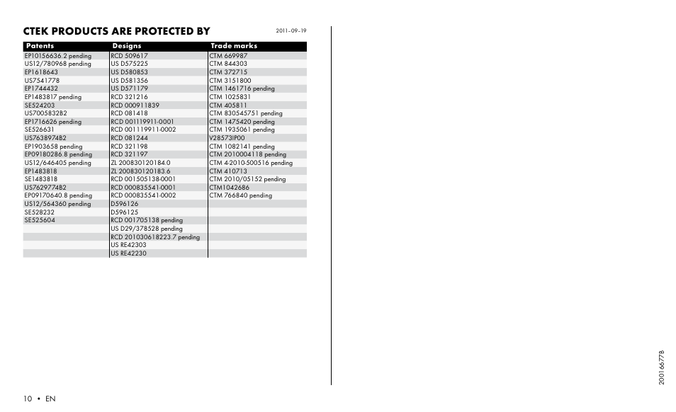 Ctek products are protected by | CTEK MXS 5.0 CHECK User Manual | Page 8 / 8