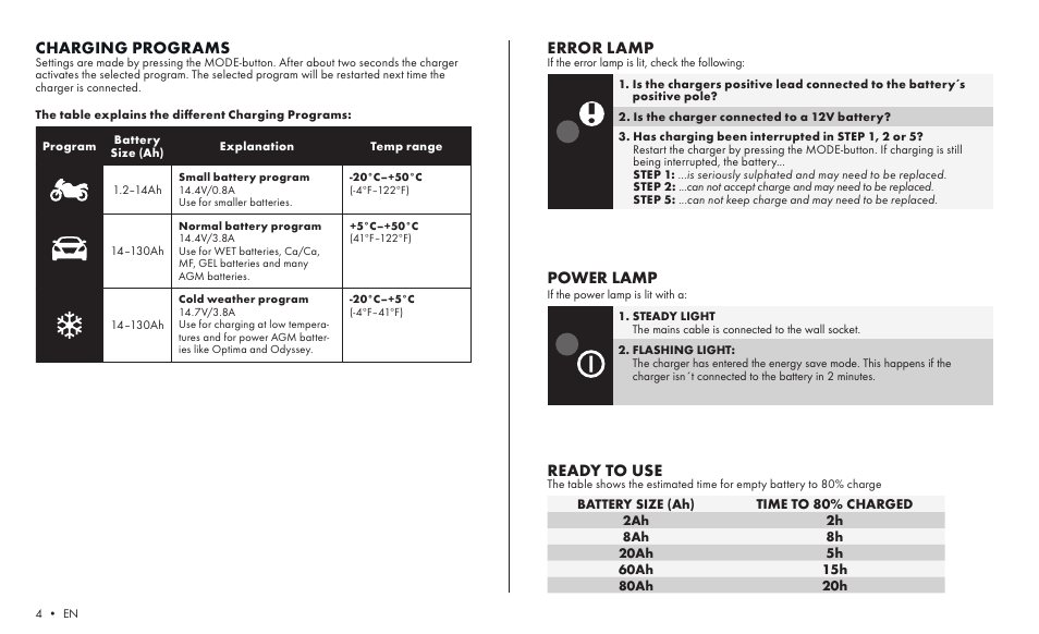 Ready to use, Charging programs, Error lamp | Power lamp | CTEK MXS 3.8 User Manual | Page 2 / 6
