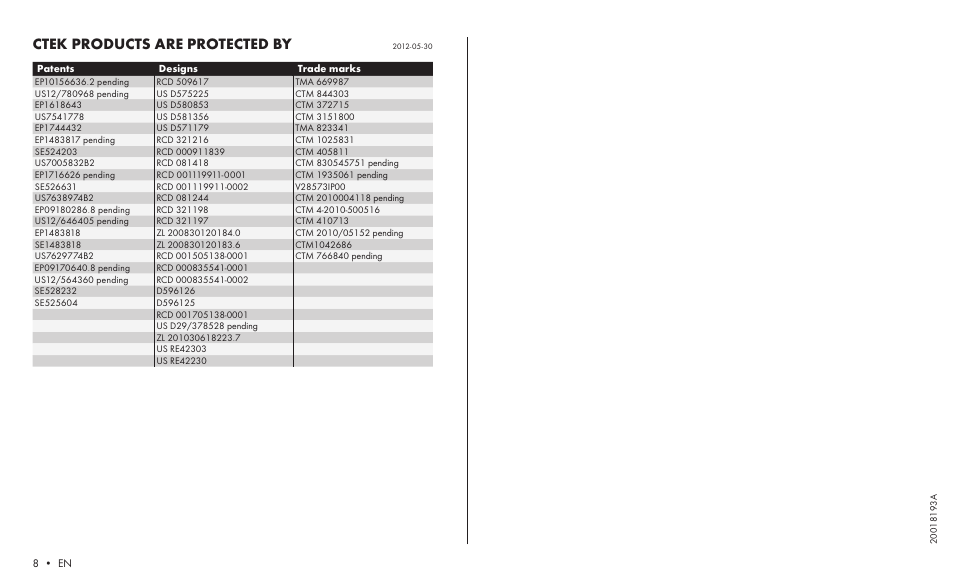 Ctek products are protected by | CTEK MXS 3.8 User Manual | Page 6 / 6