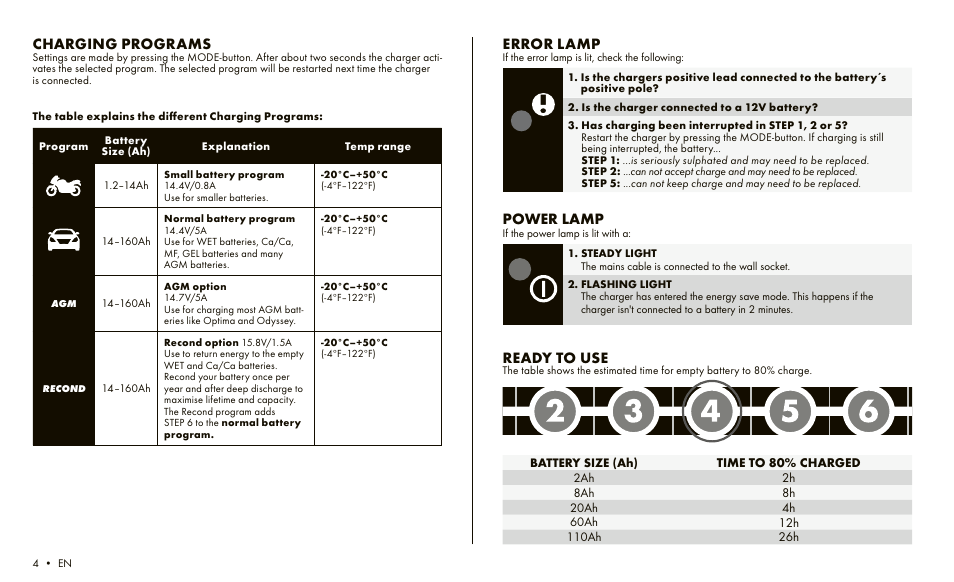 Ready to use, Charging programs, Error lamp | Power lamp | CTEK MXS 5.0 User Manual | Page 2 / 6