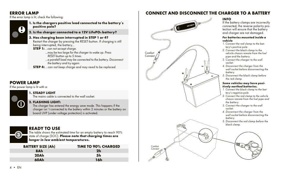 Comfort connect, Ready to use, Error lamp | Power lamp, Connect and disconnect the charger to a battery | CTEK LITHIUM XS User Manual | Page 2 / 6