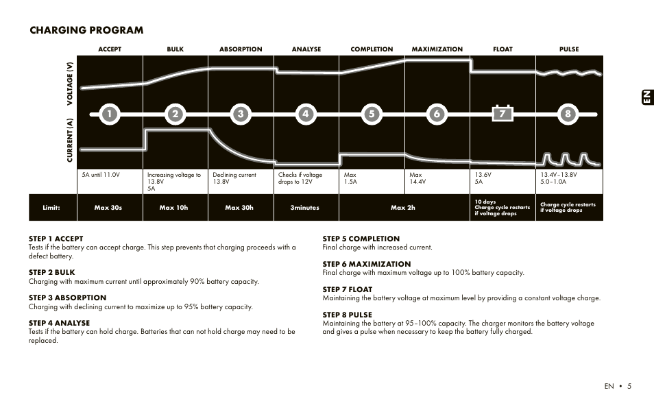 Charging program | CTEK LITHIUM XS User Manual | Page 3 / 6