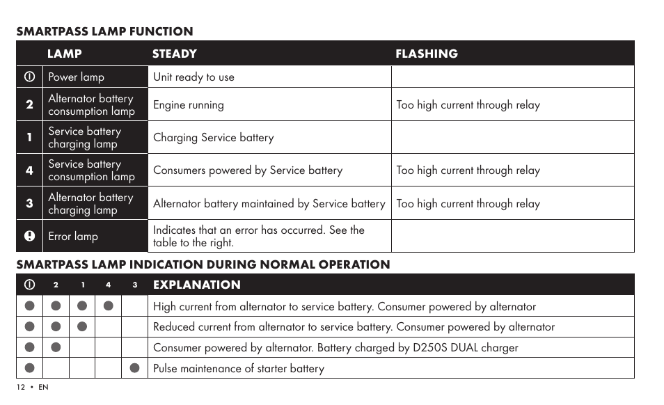 CTEK SMARTPASS User Manual | Page 10 / 24