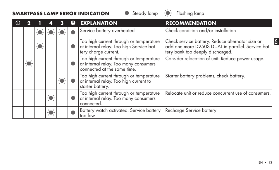 CTEK SMARTPASS User Manual | Page 11 / 24
