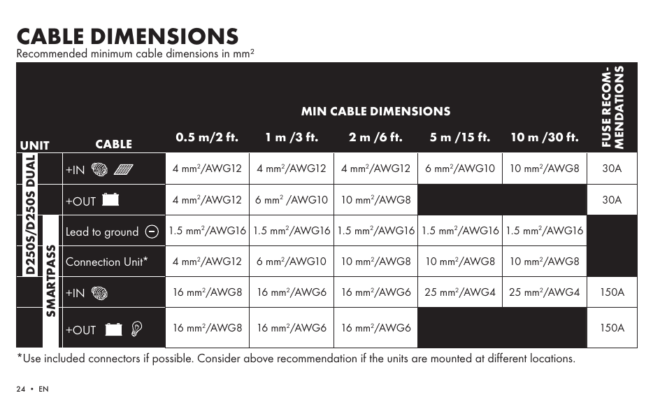 Cable dimensions | CTEK SMARTPASS User Manual | Page 22 / 24