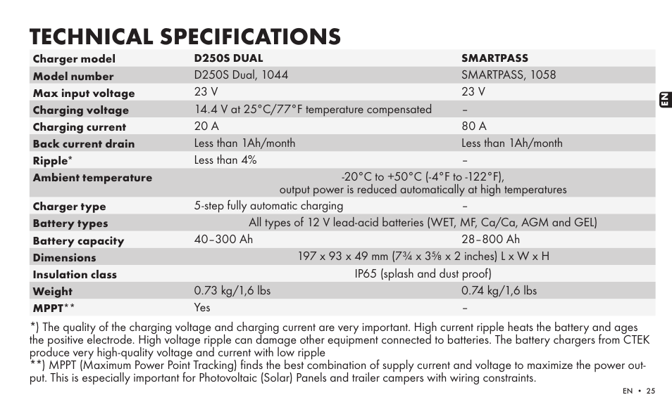 Technical specifications | CTEK SMARTPASS User Manual | Page 23 / 24