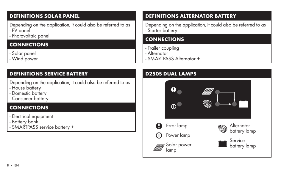 CTEK SMARTPASS User Manual | Page 6 / 24