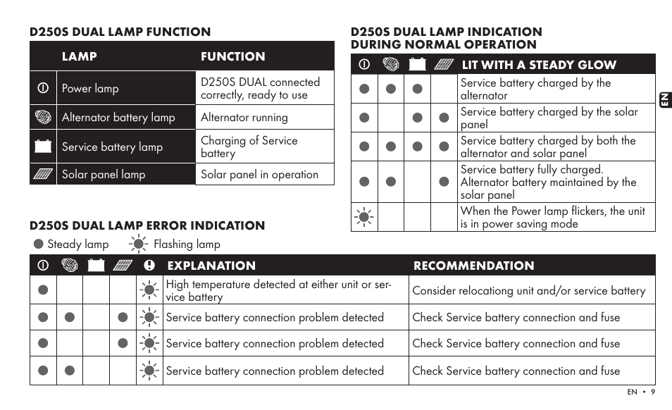 CTEK SMARTPASS User Manual | Page 7 / 24