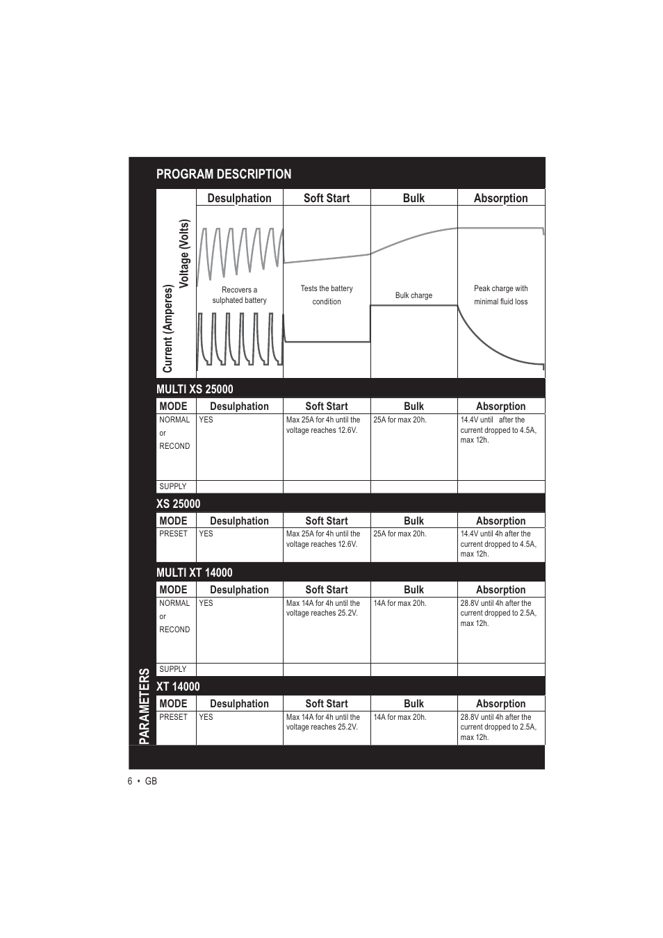 CTEK MXT 14000 User Manual | Page 6 / 8