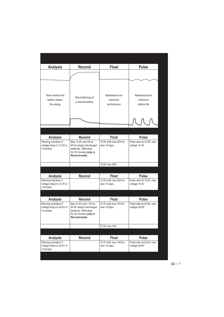 CTEK MXT 14000 User Manual | Page 7 / 8