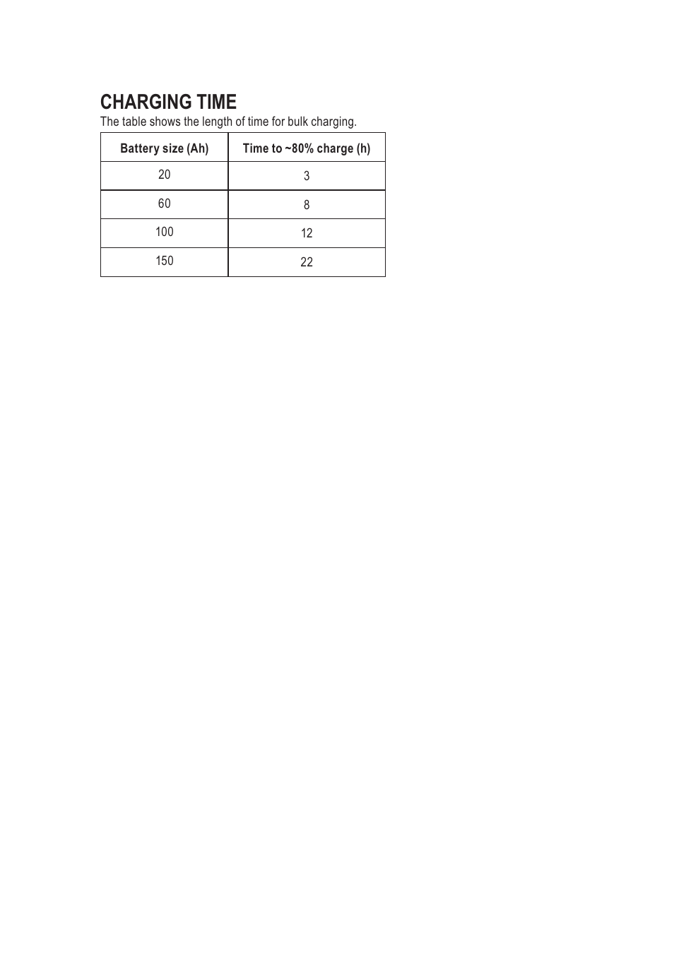 Charging time | CTEK ZAFIR 100 User Manual | Page 7 / 9