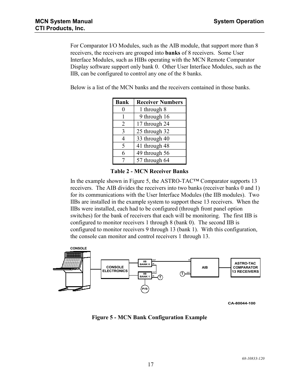 Figure 5 - mcn bank configuration example | CTI Products MCN RCD System Overview User Manual | Page 21 / 46
