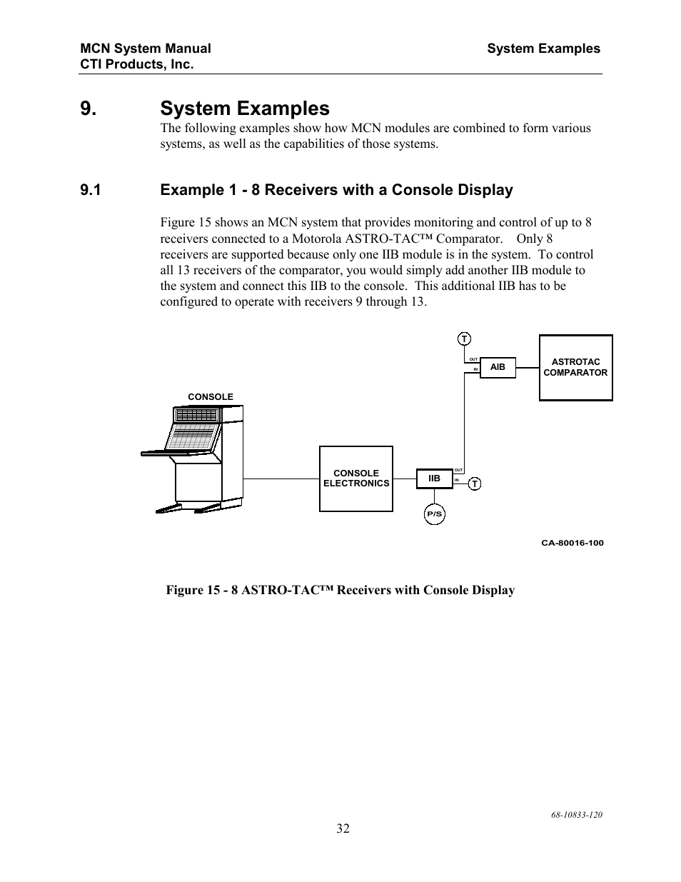 System examples, 1 example 1 - 8 receivers with a console display | CTI Products MCN RCD System Overview User Manual | Page 36 / 46