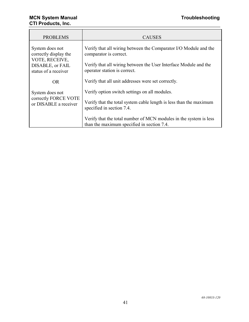 CTI Products MCN RCD System Overview User Manual | Page 45 / 46
