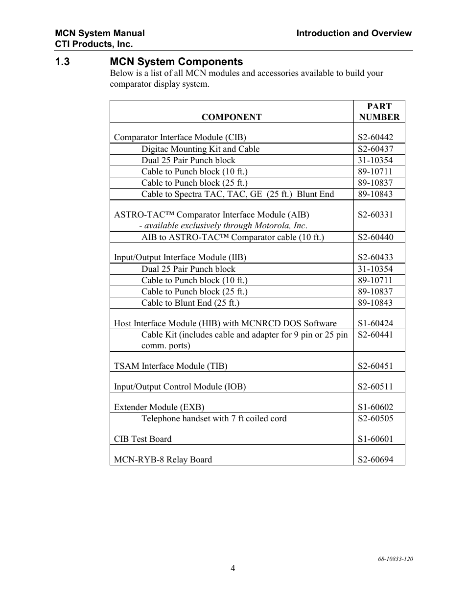 CTI Products MCN RCD System Overview User Manual | Page 8 / 46