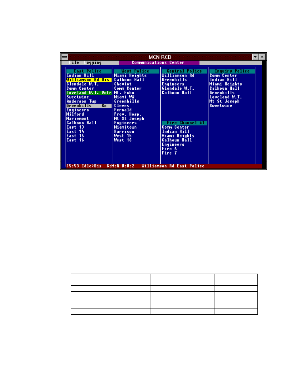 Pc display screen layout, 4 pc display screen layout, Igure | 3 - r, Eceiver, Ctivity on an, Rcd s, Creen | CTI Products MCN RCD System Planner User Manual | Page 9 / 53