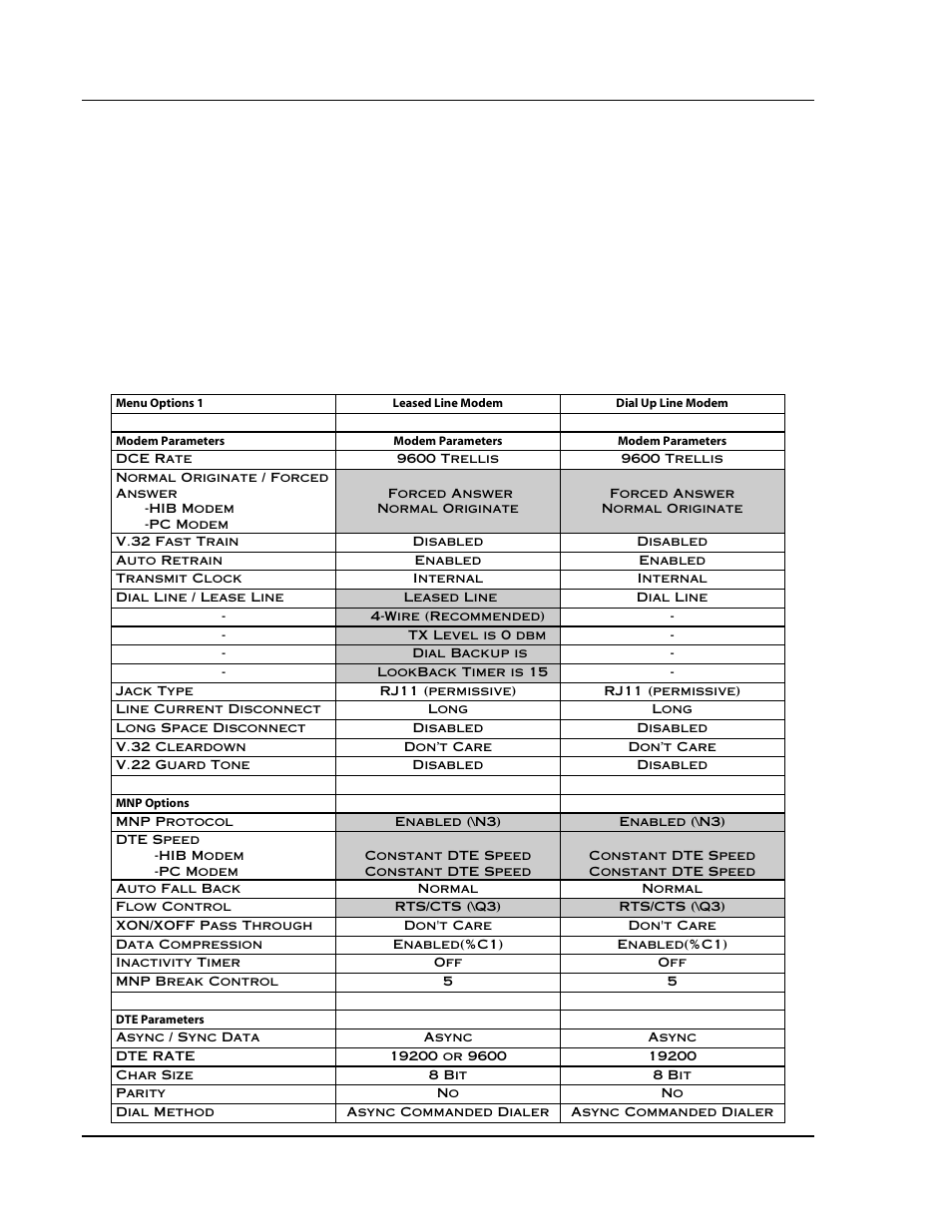 Appendix d - modem configurations, Uds v.3225 modem configuration sheet | CTI Products RCD Standard - Remote Comparator Display User Manual | Page 114 / 119