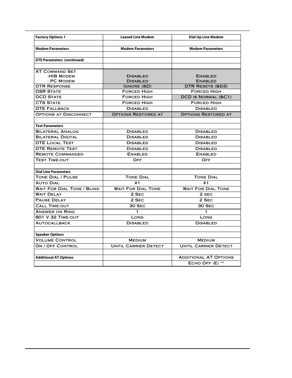 CTI Products RCD Standard - Remote Comparator Display User Manual | Page 115 / 119