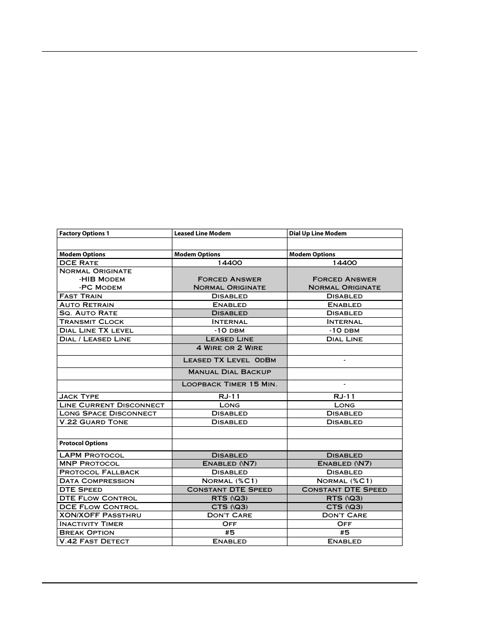 Uds v.3229 modem configuration sheet | CTI Products RCD Standard - Remote Comparator Display User Manual | Page 116 / 119