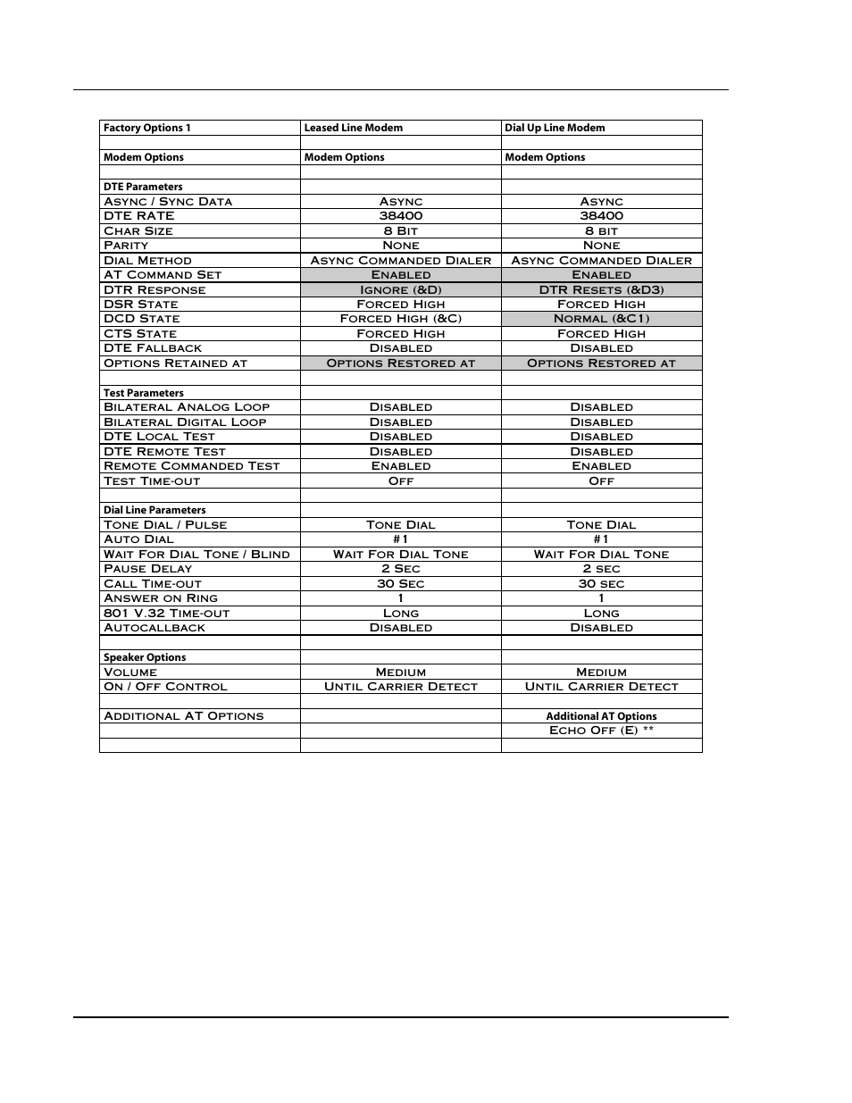 CTI Products RCD Standard - Remote Comparator Display User Manual | Page 117 / 119