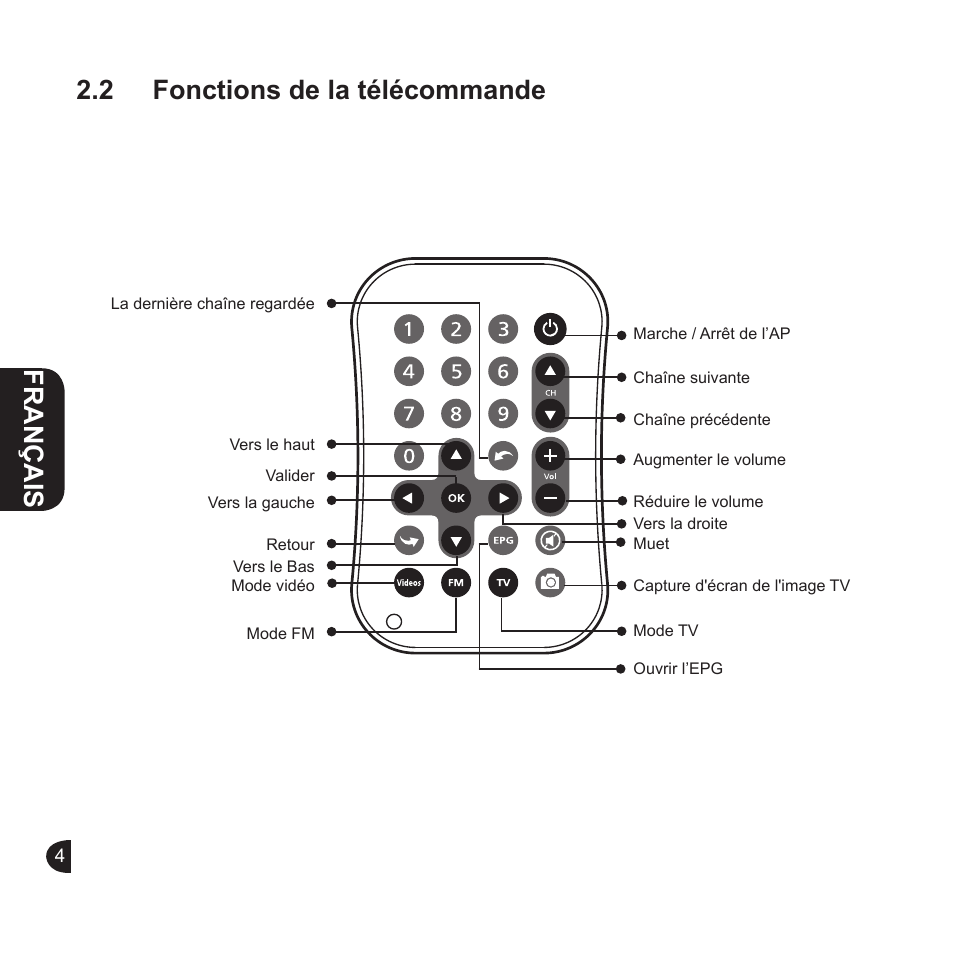 English, English français english, 2 fonctions de la télécommande | GIGABYTE GT-U6000 User Manual | Page 12 / 49